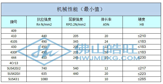 400机械性能_已修改.jpg