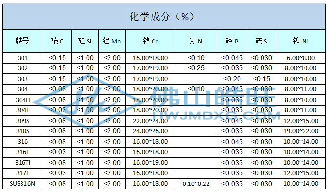 300化学成分_已修改.jpg