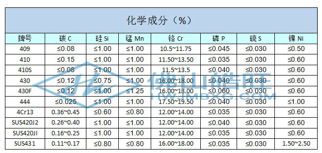 400化学成分_已修改.jpg