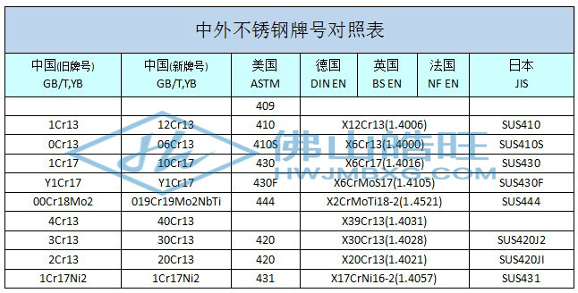 400中外不锈钢牌号_已修改.jpg