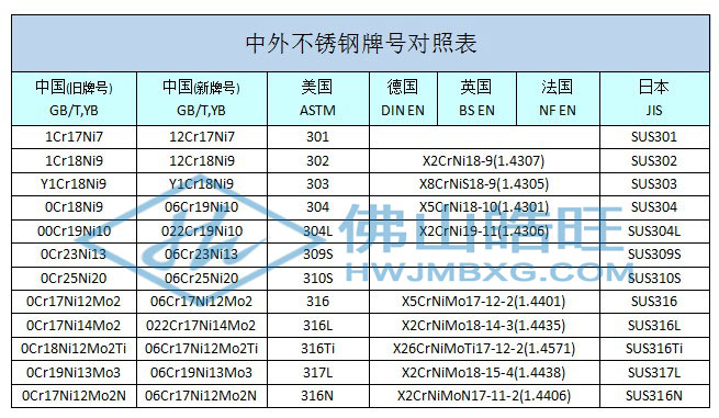 300中外不锈钢牌号_已修改.jpg