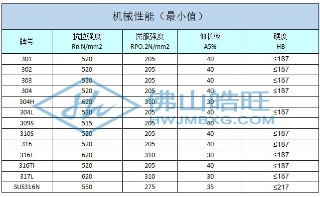 300机械性能_已修改.jpg